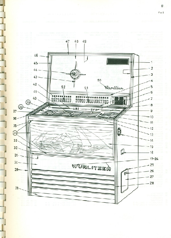 Mehrere Modelle im Manual - hier die Wurlitzer Carillon
